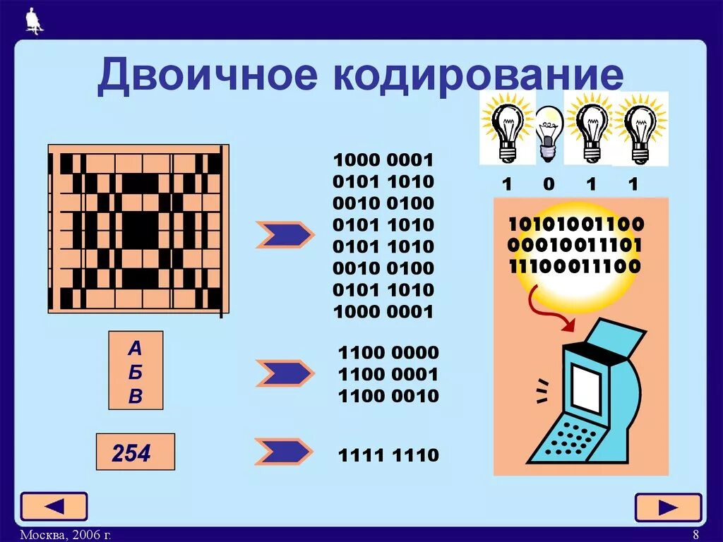 Кодирование двоичным кодом. Кодировки в информатике. Двоичные коды Информатика. Рисунок в двоичном коде. Информатика тема кодирование информации