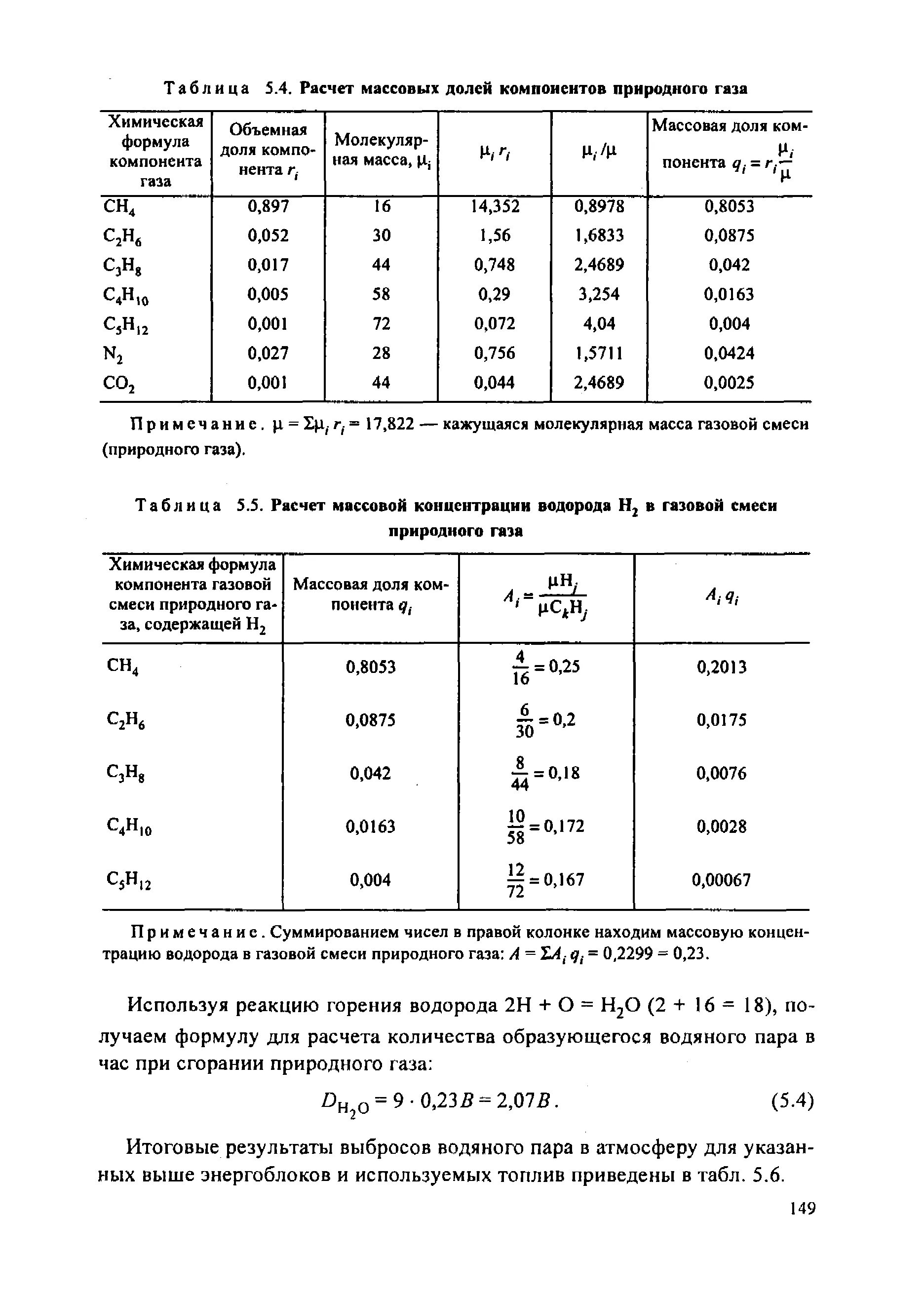 Содержание водорода в газе. Массовое содержание газа в смеси. содержание водорода при сгорании природного газа.