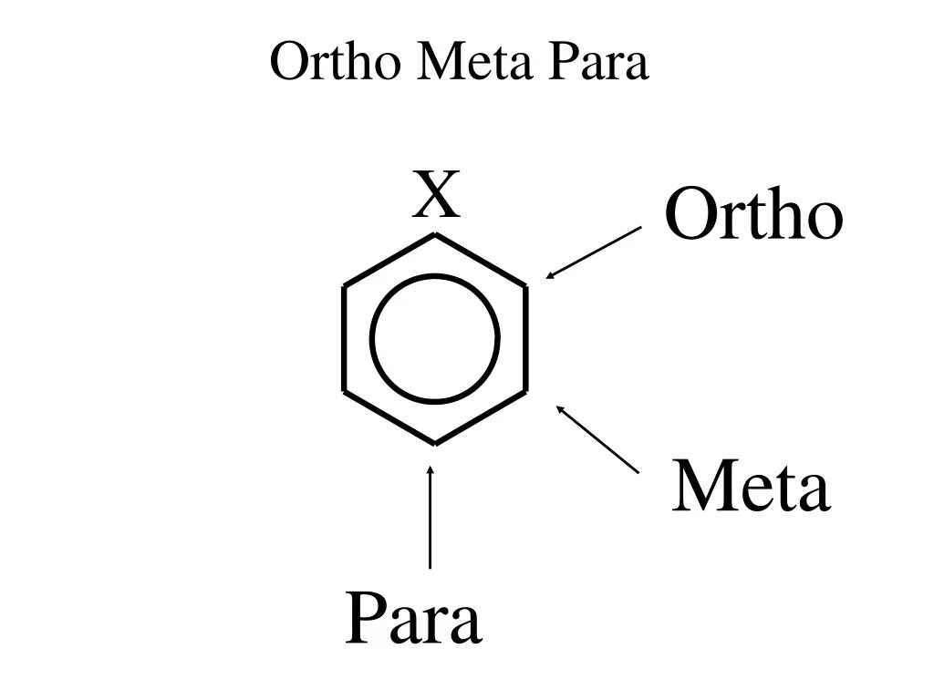 Решения мета. МЕТА. МЕТА хлорметилбензол. МЕТА борнети. МЕТА Орто параз.