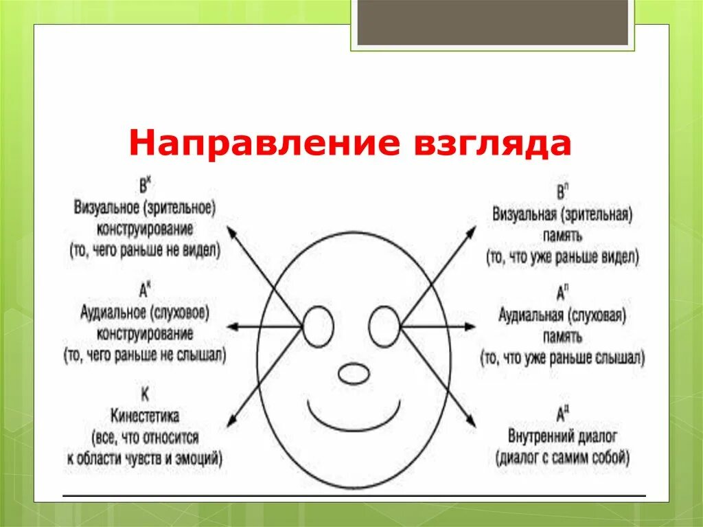 Смотрит вправо вверх. Направление взгляда. Направление взгляда психология. НЛП направление взгляда. Направление глаз при разговоре.