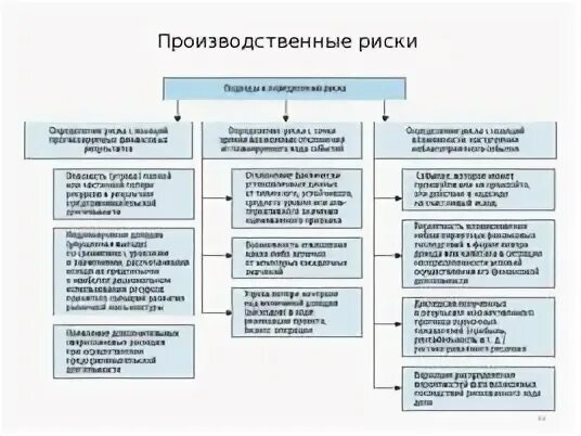 Примеры производственных рисков. Производственные риски примеры. Производственные риски на предприятии. Производственные риски на строительном предприятии. Производственные риски на производстве