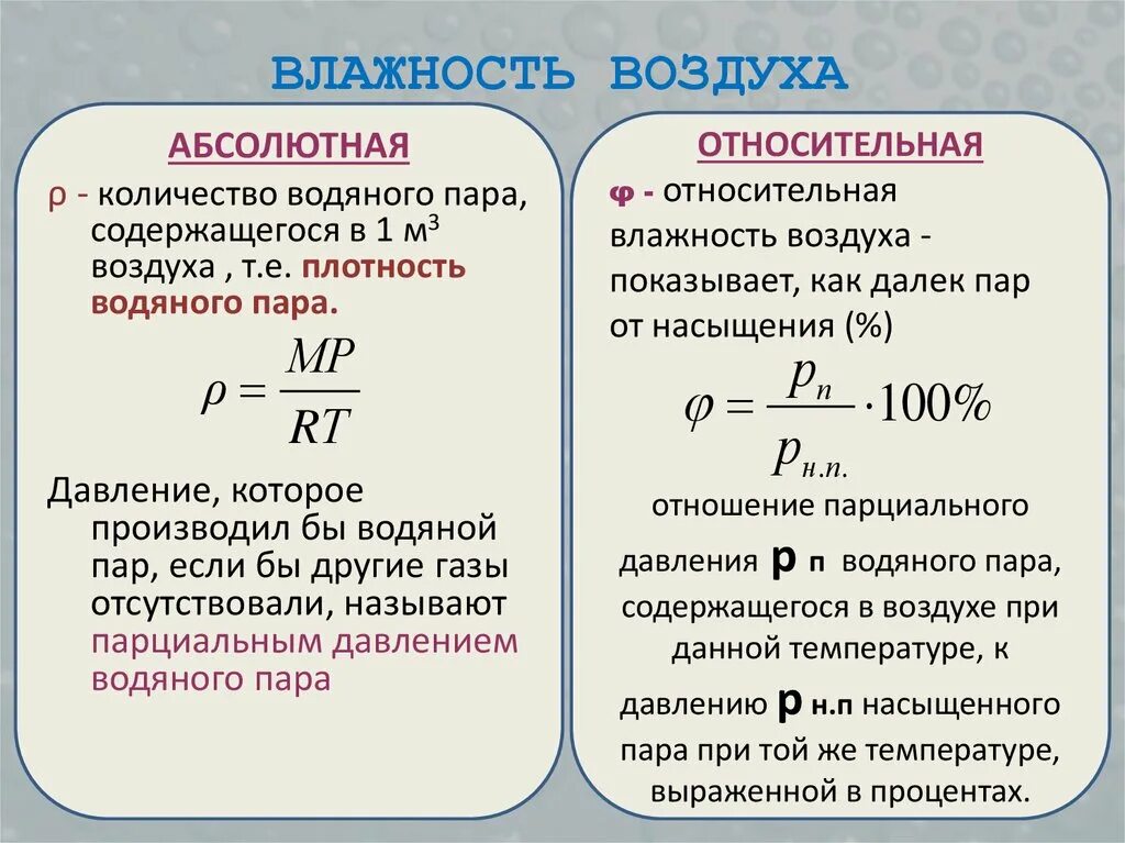 Чему равна масса и вес 1м3 воздуха. Формула для определения относительной влажности воздуха. Формула расчета влажности воздуха. Как найти относительную влажность физика. Относительная влажность формула физика.