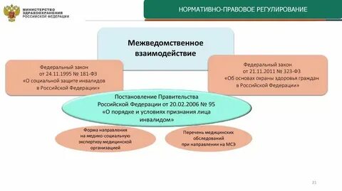 Нормативные основы социальной политики