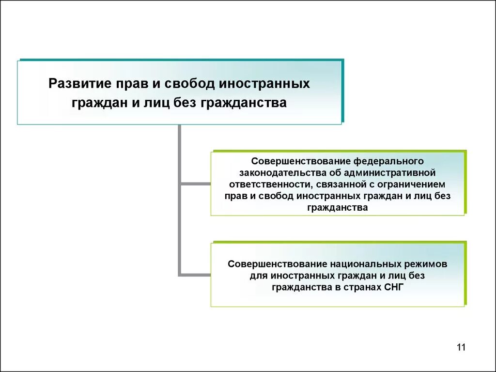 Иностранные граждане составляют 3 4. Административно правовой статус иностранных граждан в РФ понятие. Административно-правового статуса иностранцев ,. Правовой статус лиц без гражданства. Статус иностранного гражданина.