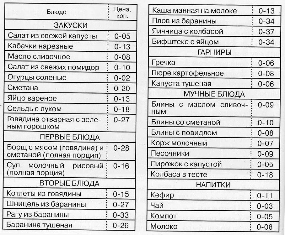 Порция супа сколько грамм. Меню столовых СССР общественного питания. Меню столовой СССР. Меню СССР В столовых. Меню Советской столовой на неделю.