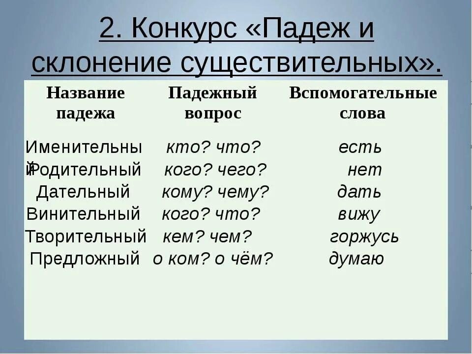 Склонение. Склонение имён существительных по падежам. Падежи и склонения. Склонение и падеж имен существительных. Видны это существительное