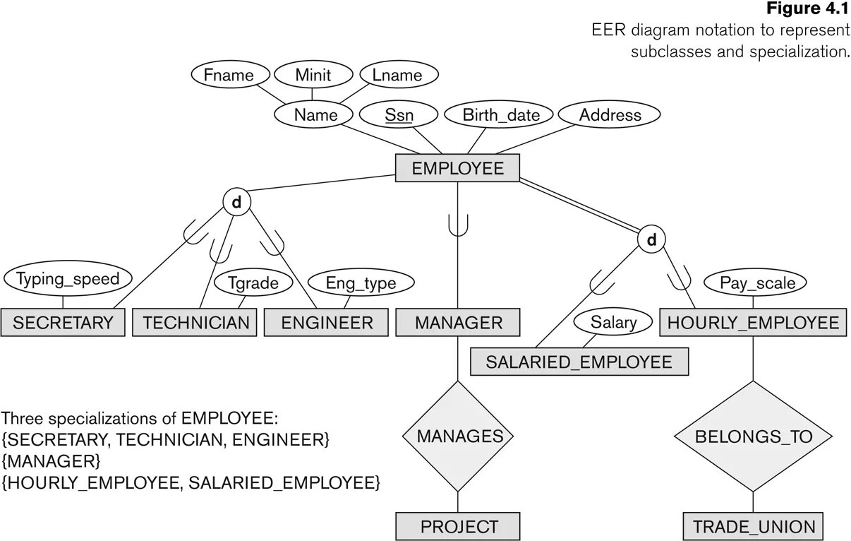 Diagram name