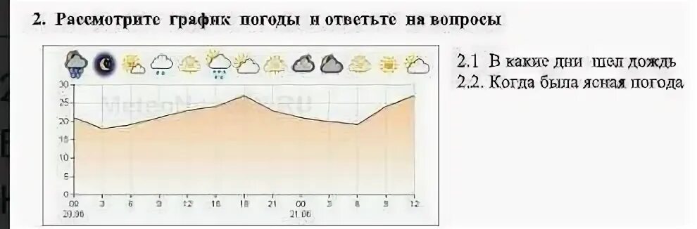 Рассмотри график ответьте на вопросы