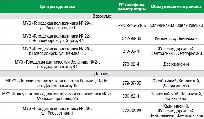 Тула поликлиника 11 регистратура телефон. Детская поликлиника детская регистратура. Номер поликлиники 2 регистратура телефон. Номер телефона регистратуры поликлиники. Номер регистратуры взрослой поликлиники.