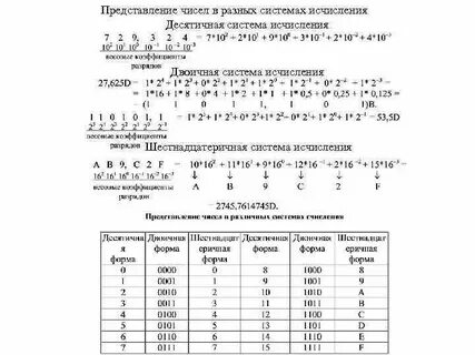 Таблица вычисления информатика