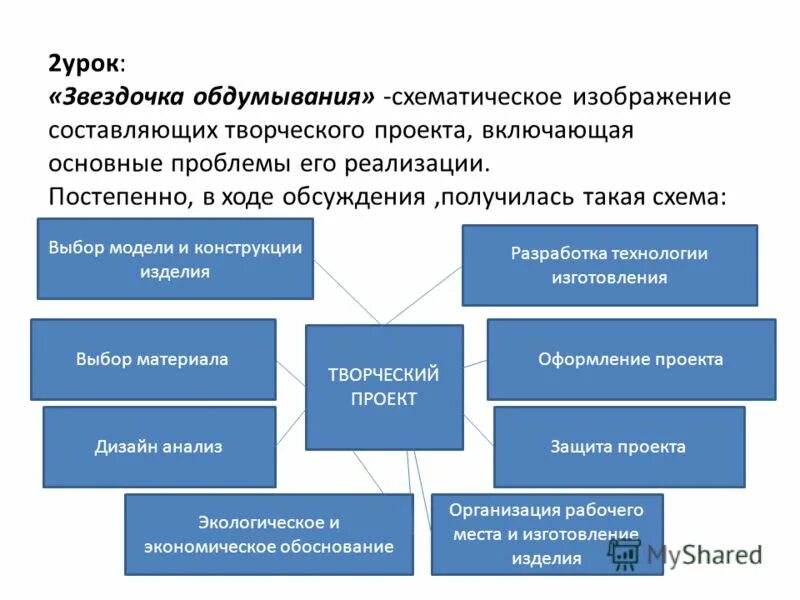 Составляющая проекта. Схематичное изображение составляющего проекта. Схематическое изображение составляющих проекта. Творческий проект и его составляющие. Составляющие части проекта.