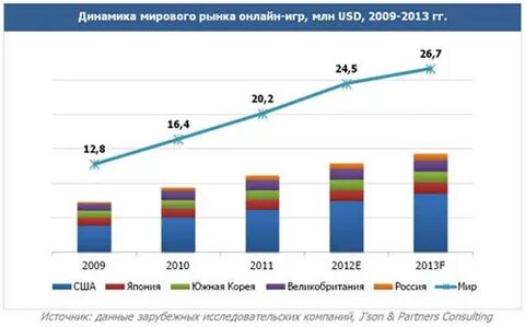 Мировой рынок ростов