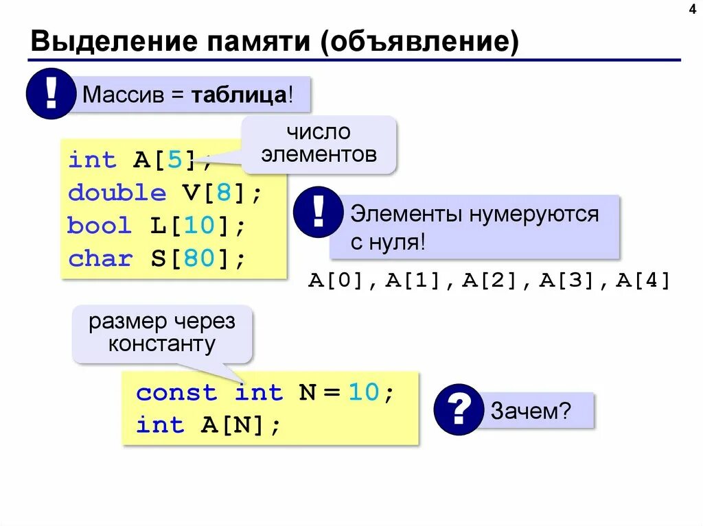 Таблицы и массивы. Выделение памяти с++. Массив в памяти. Массив Char в си. Массив типа int