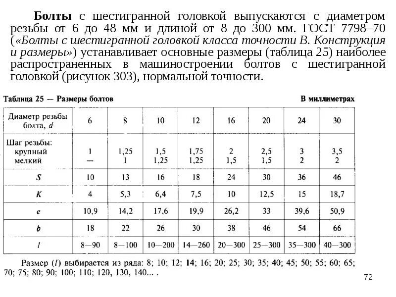 Гост 7798 70 статус 2023. Болт ГОСТ 7798-70 чертеж. Шаг резьбы для болтов ГОСТ 7798-70. ГОСТ 7798 резьба. ГОСТ 7798-70 длина резьбы.