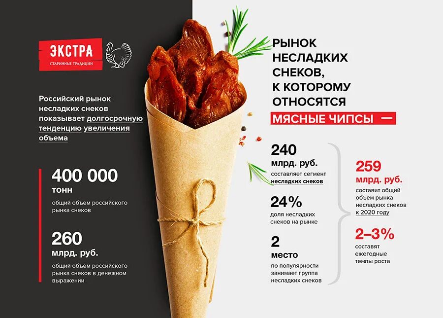 Реклама нового продукта. Презентация продуктов. Презентация товара пример. Продуктовая презентация. Презентация нового продукта.