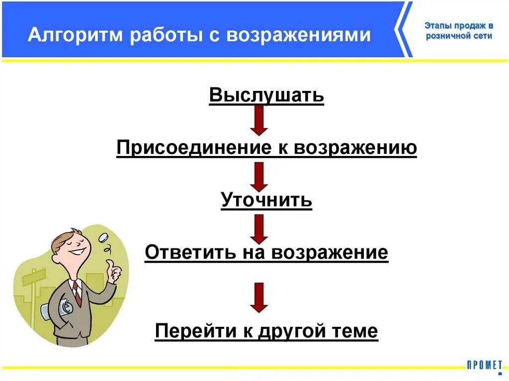 Этапы отработки. Схема отработки возражений. шаги работы с возражениями. алгоритм работы с возражениями клиента. этапы работы с возражениями.