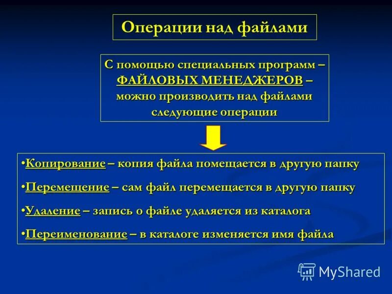 Операции выполняемые с информацией. . Операции с объектами файловой системы. Операции над файлами. Основные файловые операции. Назовите основные файлы операции.