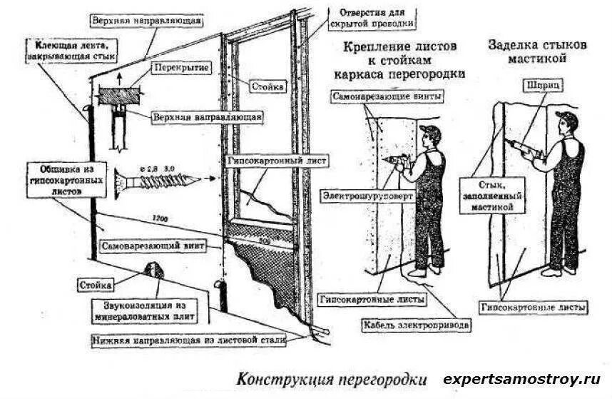 Стена при возведении стены. Стена при возведении стены