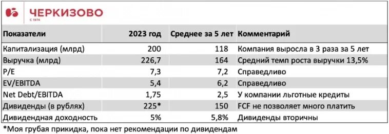 Финансовое положение пао черкизово. Доходы черкизово. Черкизово отчет. Группа черкизово. Пао "группа черкизово" архангельское.
