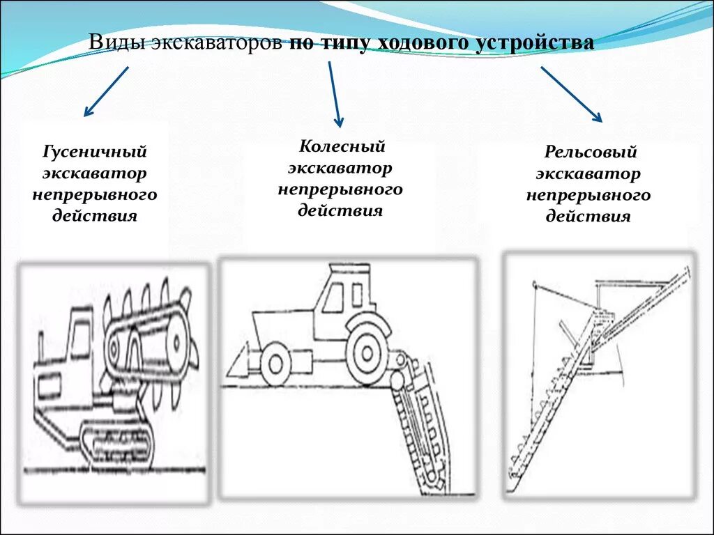 Типы экскаваторов. Экскаваторы классификация по типу ходовой части. виды ходового оборудования экскаваторов. типы ходового устройства экскаватора. классификация экскаваторов непрерывного действия.
