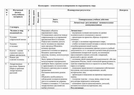 Календарно - тематическое планирование по информатике 10 класс Босова ЛЛ