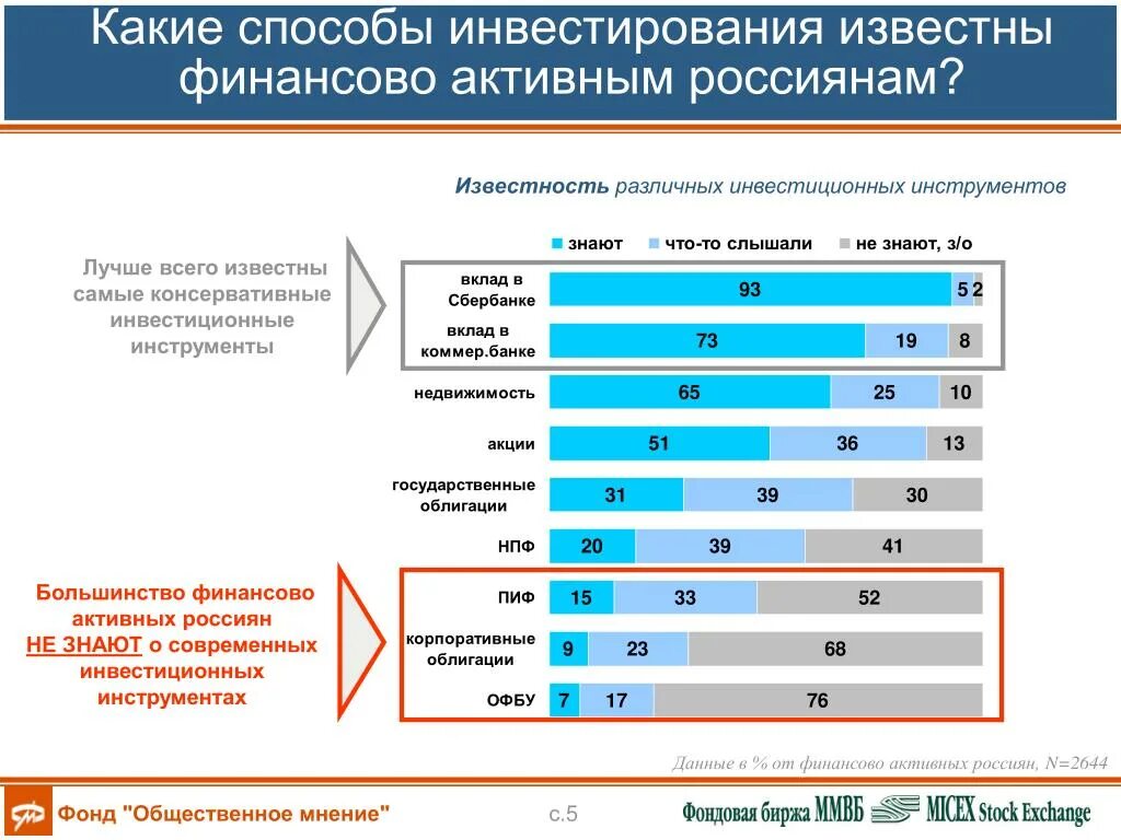 Инвестиционные инструменты. Инструменты инвестирования. Инвестиции в финансовые инструменты. Современные инструменты инвестирования. Финансы финансовые инструменты