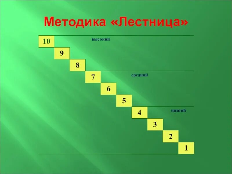 10 ступеней. Методика лесенка. Методика лестница. Методика лесенка ступеньки. Методика лестница успеха.