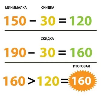 Как сделать скидку 10
