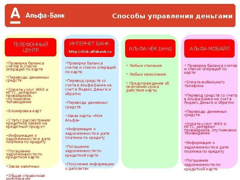 Альфа банк. Перечень услуг Альфа банка. Альфа банк услуги. Альфа банк банковские услуги.