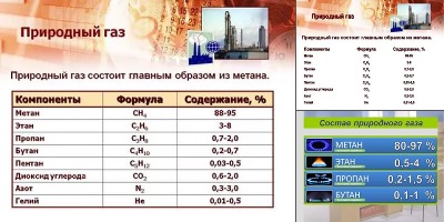 из чего состоит нефть