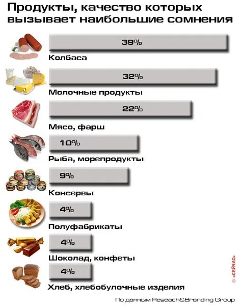 Что едят кроме мяса. Подозрительные продукты. Оценка качества колбасных изделий. Изменение качества продуктов в результате долгого хранения. Качественный и некачественный продукт.