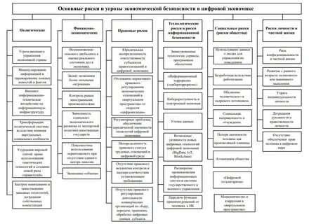 Характер экономических угроз