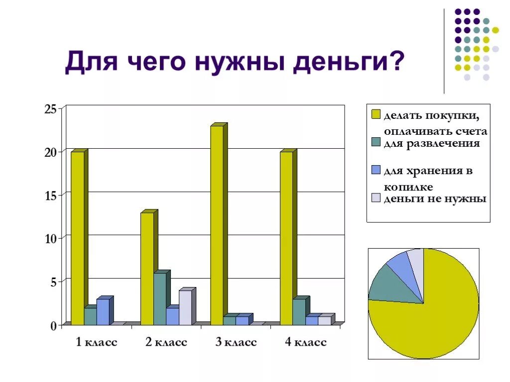 Для чего нужны деньги 4 класс. Для чего нужны деньги. Зачем нужны деньги человеку. Почему людям нужны деньги. Для чего людям нужны деньги 4 класс.