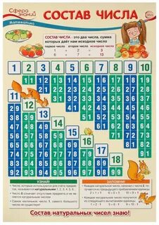 Плакат числа