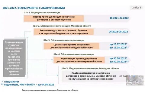 Целевое обучение в медицинском
