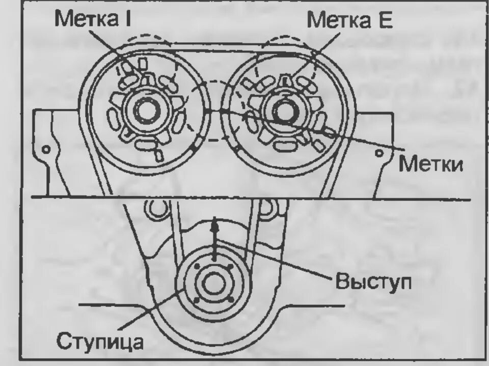 Mazda замена грм. Метки грм мазда 323 1.6. метки грм мазда 323 1.8. метка грм мазда 323 1.5. метки зажигания мазда 3 1.6.