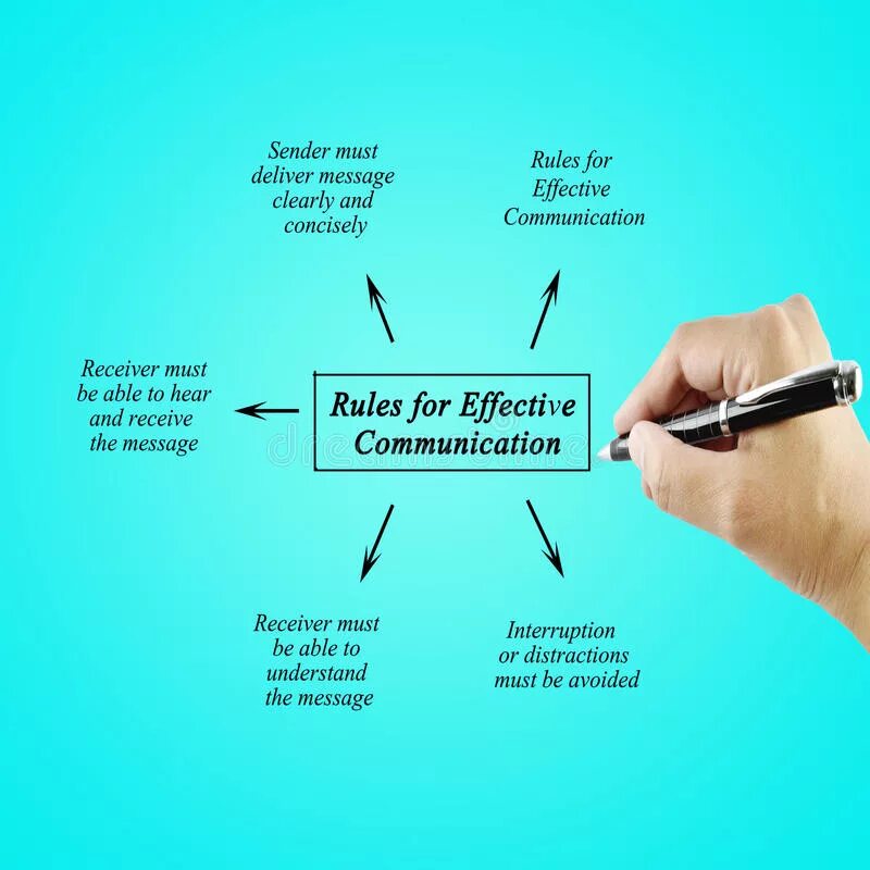 Message rules. Rules of communication. Rules of successful communication. Feedback фото effective communication. Rules of Business communication кратко.