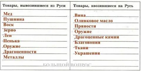 Какие товары вывозили из александрии