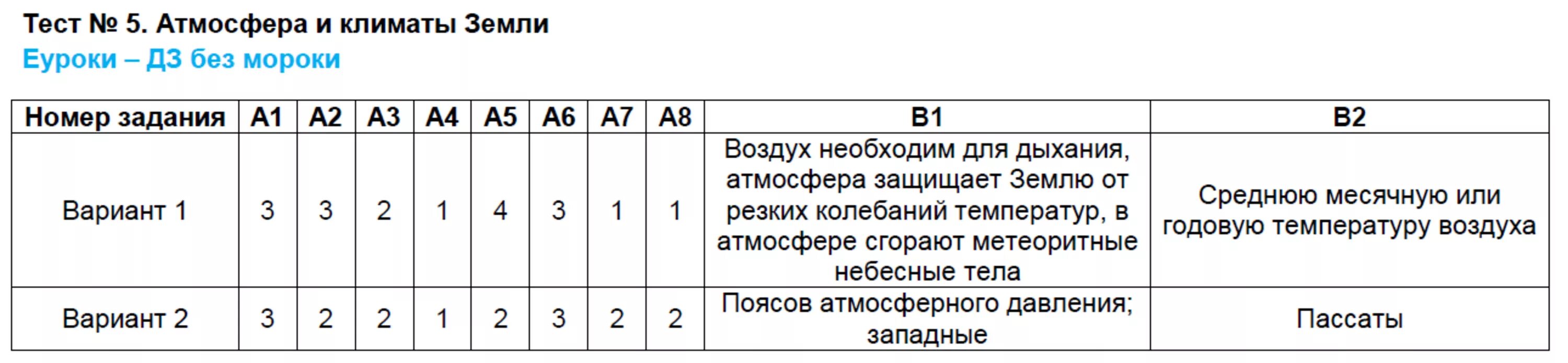 Тест по географии европа