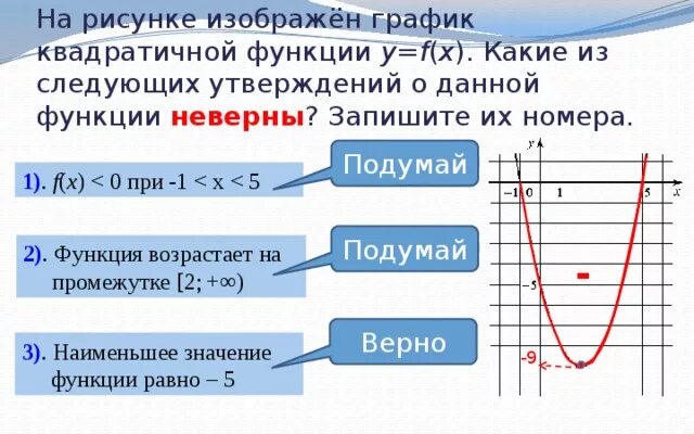 Функция при x 0 не определена. На рисунке изображен график квадратичной функции. График квадратичной y=f{x}. График квадратичной функции y f(x).. График функции функция возрастает на промежутке.