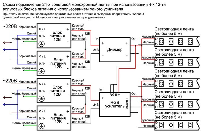 Подключение светодиодной RGB ленты с 2-мя блоками питания и 2-мя усилителями дли