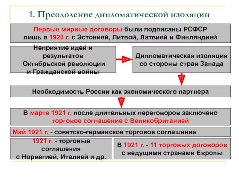 Мирно итог. Мирные договоры с Эстонией Латвией Литвой и Финляндией 1920. Мирный договор 1920. Подписание мирных договоров РСФСР С Эстонией, Литвой и Латвией год. Договора подписанные в 1920.