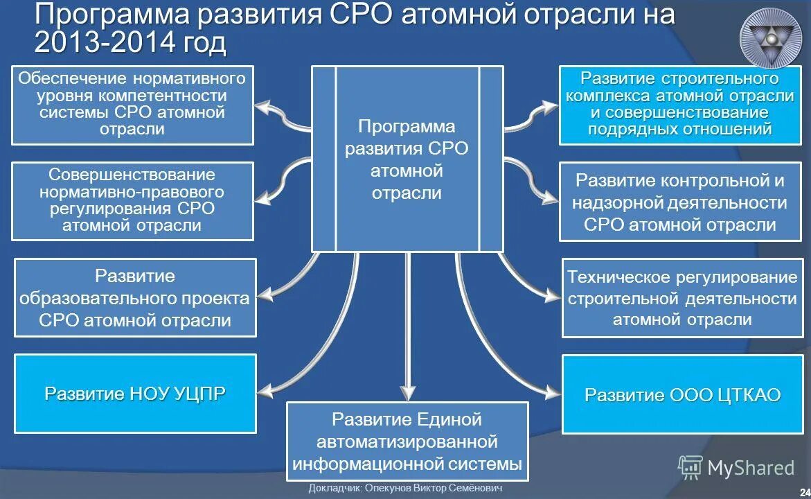 Требования к надежности и безопасности работы реактора. Структура управляющего комитета. Проблемы безопасности ядерной энергетики. Проблемы безопасности ядерной энергетики. Утверждена программа массового развития атомного.