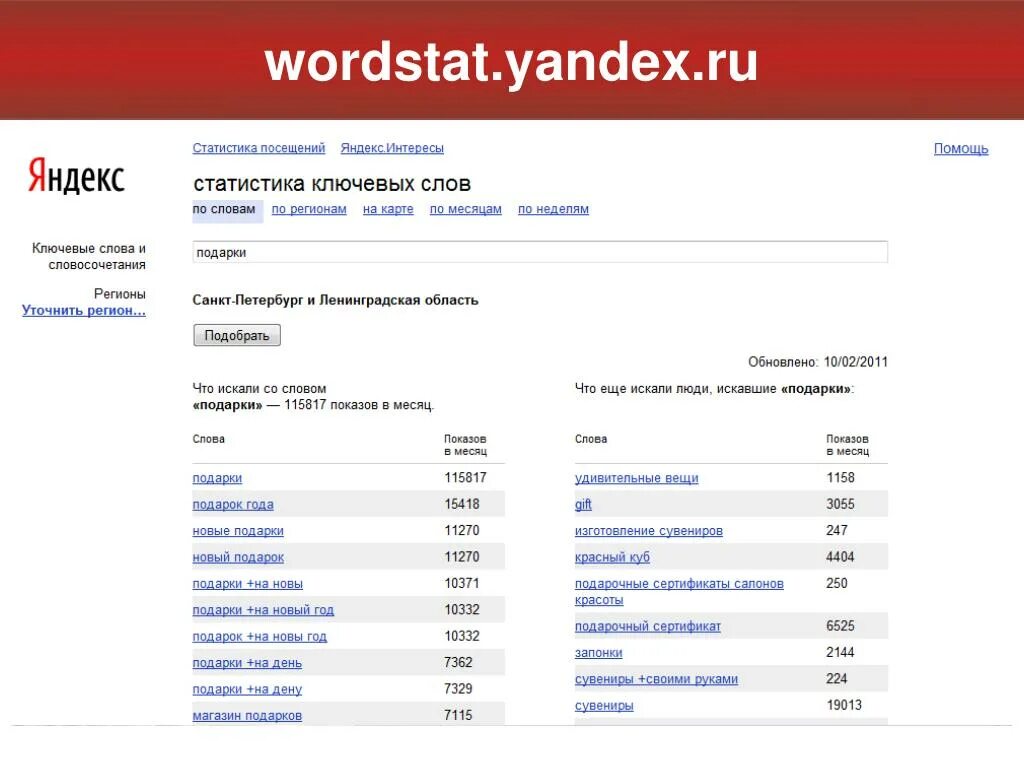 Запрос ключевых фраз. Анализ запросов в Яндексе.