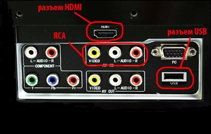 Разъёмы HDMI 2021 + тюльпан. Подключить телевизор самсунг к ТВ приставки через тюльпан. Подключить приставку тюльпан к телевизору самсунг. Разъем телевизора для двд Филипс. Телевизор lg подключить usb