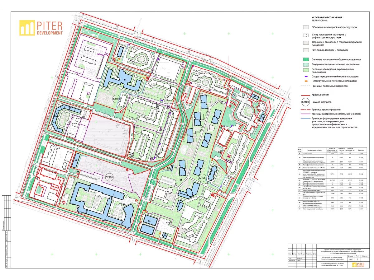 Нью Питер план застройки. ЖК Нью Питер план застройки. Проспект Космонавтов план застройки СПБ. Проект планировки территории квартала.