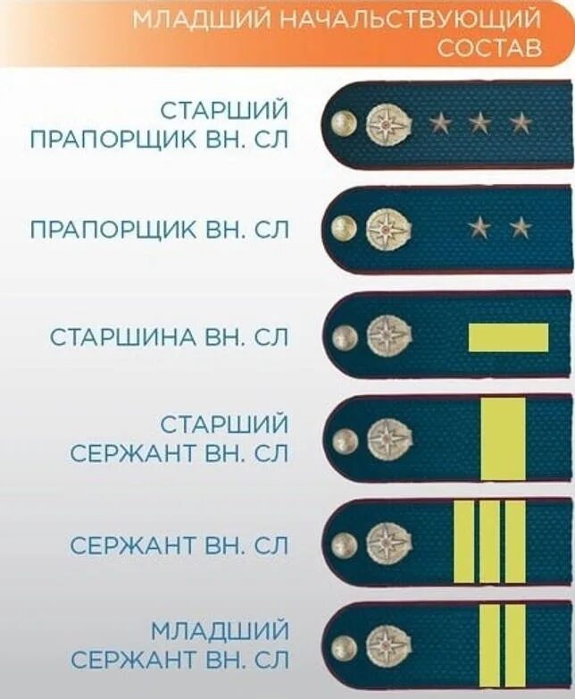 Погоны органов. Младший сержант внутренней службы МЧС погоны. Младший начальствующий состав МЧС звания. Звания сотрудников младшего начальствующего состава МЧС. Погоны МЧС младший сержант.