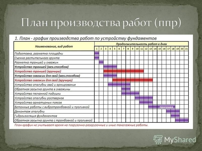 Ппр составляется