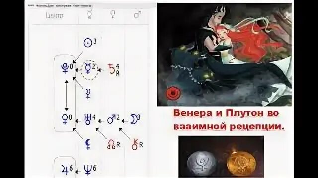 Центр души плутон. Взаимная рецепция планет в формуле души. Плутон в центре формулы души. Плутон в формуле души. Рецепция в астрологии в формуле души.