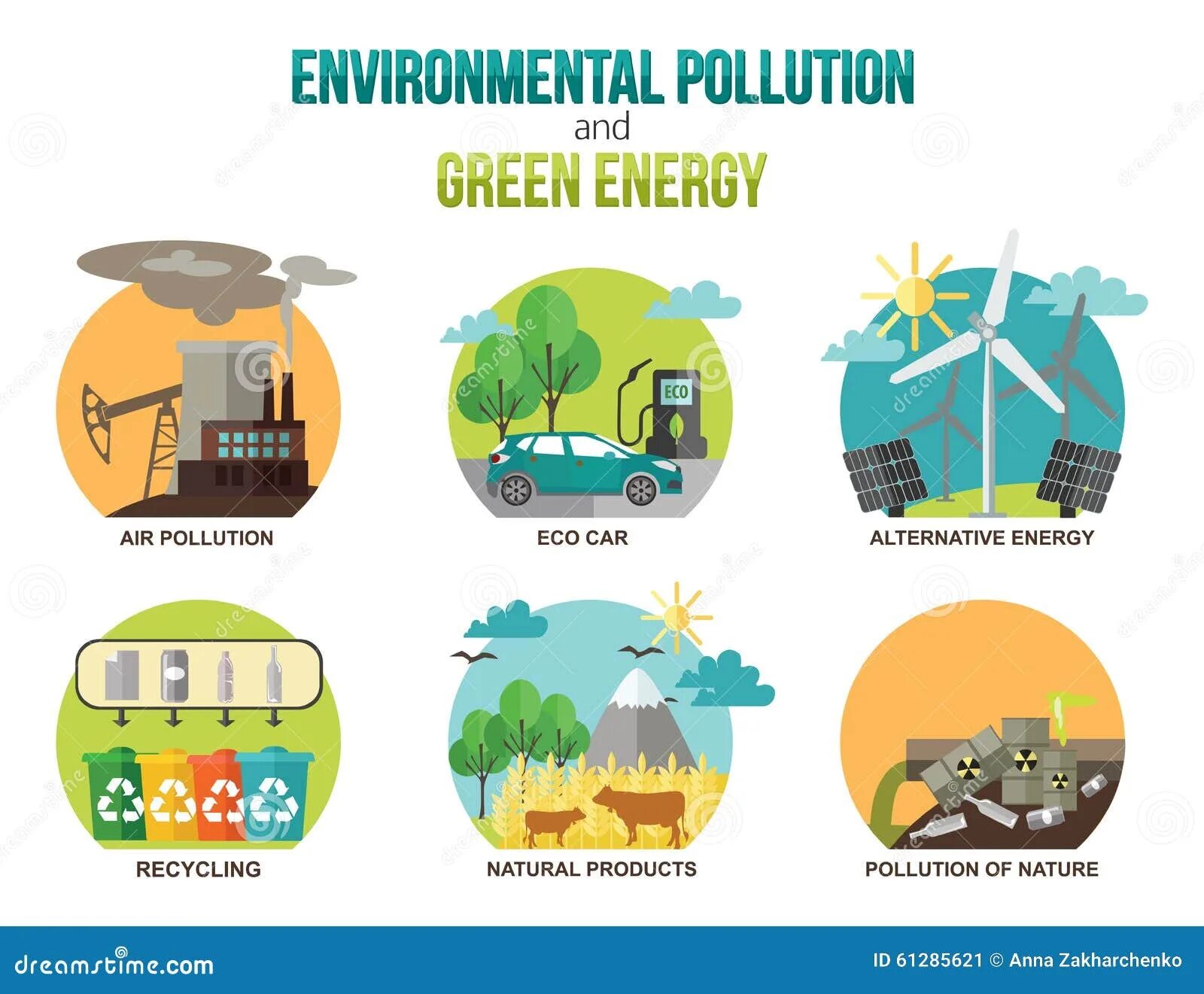 What environmental problems do you consider